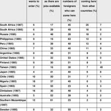 Some of these are : Pdf Still Waiting For The Barbarians Sa Attitudes To Immigrants And Immigration