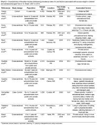 malnutrition and excess weight in children and adolescents