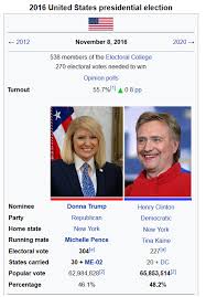 First female US president winning the 2016 elections : r/AlternateHistory