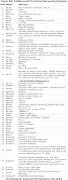 Log in or register to post … Latest Muslim Baby Girl Names With The Meaning Starting B Alphabet Latest Arabic Names