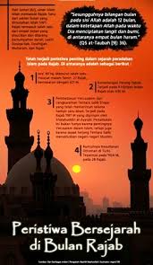 Sudah tahu 10 tempat bersejarah proklamasi indonesia? Peristiwa Penting Dalam Sejarah Islam Yang Terjadi Di Bulan Rajab