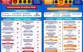 Además, el funcionario destacó que hay 3 estados en naranja con mayor posibilidades de cambiar a rojo. Juarez Podria Avanzar Al Semaforo Naranja El Lunes Corral Noticias Locales Policiacas Sobre Mexico Y El Mundo El Heraldo De Chihuahua Chihuahua