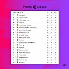 Msimamo Wa Ligi Kuu Ya Mabingwa Ulaya Epl Premier League Manchester City Wolverhampton Wanderers