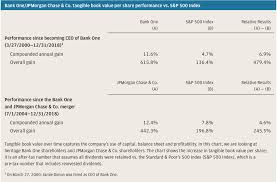 Maybe you would like to learn more about one of these? Jamie Dimon S Letter To Shareholders Annual Report 2018 Jpmorgan Chase Co
