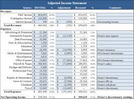 Agency Valuations The Truth About Ebitda Multiples Accounting Basics Income Statement Business Analysis