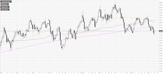 us dollar index price analysis dxy boosted by trade hopes