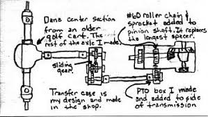Homemade Tractors Plans Google Search Homemade Tractor Tractors Walk Behind Tractor