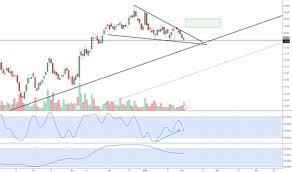 Frpt Stock Price And Chart Nasdaq Frpt Tradingview