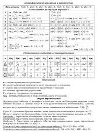 все формулы по физике 7 9 класс для огэ Nauka Formuly Na Vse Sluchai Zhizni Prepodavanie Matematiki Matematika Uroki Matematiki