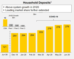 Your actual annual percentage rate (apr) may be higher based on a review of your credit application. Cba Full Year Results Loan Deferrals Falling Cash Deposits Rising