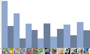 Pokemon Sales Per Game Pokemon