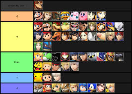 Ssb Matchup Charts Ssbworld Com