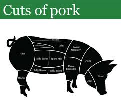 See more of nature's pet market nw portland on facebook. Nature S Pasture Finished Whole Hog Available Only In The Portland Or Usa Price Reflects Lb Hanging Weight Final Price Pork Loin Chops Pork Pastured Pork