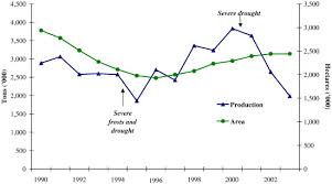 They are exploited for domestic work, agricultural work, fishing, begging, and street vending, each sometimes as a result of human trafficking. Coffee Production Effects On Child Labor And Schooling In Rural Brazil Sciencedirect