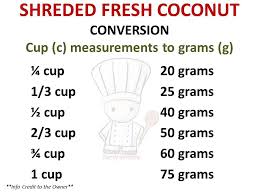 1 / 8 us cup = 30 grams: Conversion Cups To Grams Ruthie S Shembot Negosyo Sa Kusina Facebook