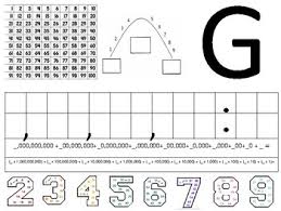 staar math chart