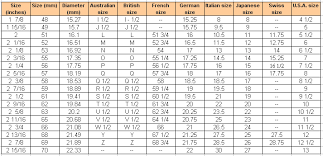 Ring Size Chart And Guidance