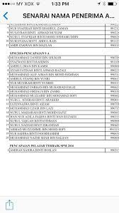 I kelantan ini senarai 20 sekolah terbaik spm 2016 facebook. Smap Bentong Superb Auf Twitter Senarai Nama Spm 2016 Penerima Maka Superb 28 April Ini