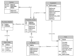 The Entity Relationship Er Diagram Developed With The Microsoft Visio Download Scientific Diagram