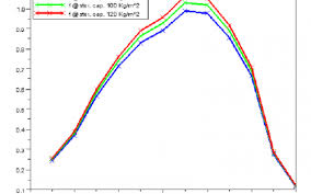 The F Chart Method For Active Solar Energy Systems