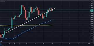 Bitcoin Is Waiting For The Pump Ethereum 2 0 Samsung Introduces Btc The Stock Market Bitcoin Stock Market Cryptocurrency News