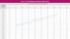 Sudah menjadi rahasia umum bahwa tidak semua yang ada di internet memiliki untuk aplikasi pinjaman uang yang terbaik adalah bisa dicicil dan ini sudah menjadi layanan tersendiri yang menarik sehingga ketika anda ingin. Bank Islam Pembiayaan Peribadi I Bukan Pakej Kadar Faedah Rendah