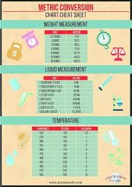 Metric Conversion Chart Just A Pinch Cooking Conversion Chart Metric Conversion Chart Cooking Conversions