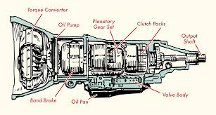 Diagram Subaru Transmission Diagram Full Version Hd Quality Transmission Diagram Mobilediagram2f Itelsoc It