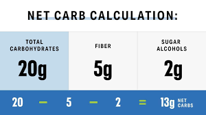 What i don't know is how to convert the amounts. What Are Net Carbs And Do They Count The Same Nutrition Myfitnesspal