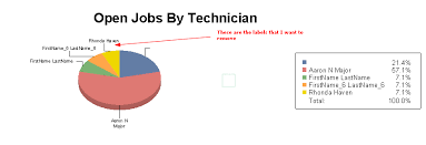 How To Remove Labels From Crystal Reports Pie Chart Stack