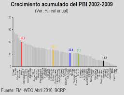 La prensa te brinda noticias digitales de perú. Http Www Rialnet Org Sites Default Files P3 Peru1 Eng Pdf