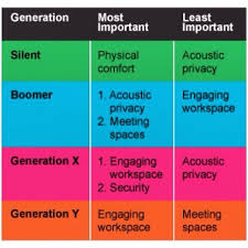 2014s Final Okgri Course Is About Generational Sales So