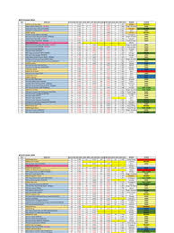 Interbrands' annual ranking of the world's most valuable brands. Mrsm Kuala Kangsar Ranking