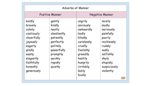 Positive manner beautifully boldly bravely calmly carefully cautiously cheerfully joyously eagerly gladly easily elegantly equally faithfully frankly honestly generously gently justly kindly neatly obediently patiently openly perfectly politely powerfully promptly quickly rapidly quietly well. Free Adverbs Of Manner Word List Teaching Resources