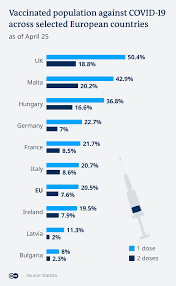 Merkel Germany To Let Everyone Apply For Vaccine By June Germany News And In Depth Reporting From Berlin And Beyond Dw 26 04 2021