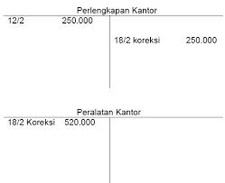 Terdapat perbedaan cara dalam menghitung setiap laporan, berikut penjelasannya: 3 Contoh Jurnal Koreksi Perusahaan Lengkap Beserta Transaksi Dan Penyelesaiannya