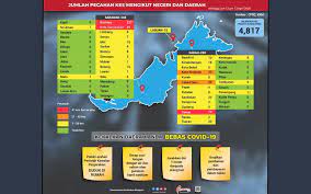 Priority will be given to those in red zones, followed by yellow, then green zones. Bernama 26 Districts Remain As Covid 19 Red Zones Seremban Shows Steep Rise In Cases