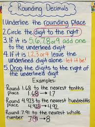 Rounding Decimals Chart Examples And Forms