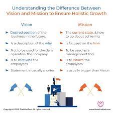 Difference Between Vision And Mission Statements Vision And Mission Statement Vision Statement Examples Mission Statement