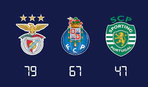Portugal лига португезе 2020/2021 этап: Profeta Do Benfica En Twitter Com A Conquista Da Taca Da Liga O Sporting Chegou Aos 47 Titulos Nacionais Esta Agora A 20 Titulos Do Porto E A 32 Titulos Do Benfica