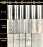 CNC Machining Surface Roughness: A Complete Guide