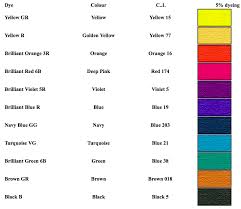 Check spelling or type a new query. Cara Menggunakan Pewarna Batik Remazol Batik Merang