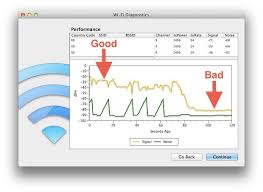 How To Check Wireless Signal Strength And Optimize Wifi Networks On Mac Os Compsmag