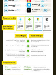 Programming Language Infographics Visual Ly Iphone Apps Blackberry Infographic