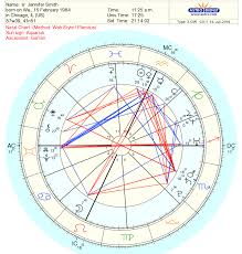 How To Use Astro Com To Cast Your Free Astrology Chart