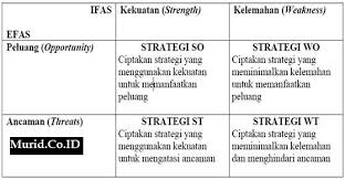 Swot adalah singkatan dari strengths (kekuatan), weaknesses (kelemahan), opportunities (peluang), dan analisis swot mengatur kekuatan, kelemahan, peluang, dan ancaman utama anda ke dalam daftar yang terorganisir dan biasanya disajikan dalam. Analisis Swot Pengertian Manfaat Fungsi Kelebihan Dan Murid Co Id