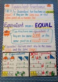 equivalent fraction anchor chart 3 nf a 3a math fractions