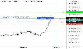 Linde india live share price, financial results, financial report & balance sheet, and price charts only at equitymaster.com. Lindeindia Stock Price And Chart Nse Lindeindia Tradingview