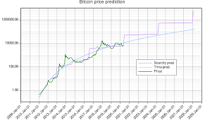 Bitcoin price prediction in 5 years and in 2025. Bitcoin Price Predictions Danuker Freedom Tech