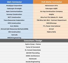 Bhd with a specific purpose that is to lead the equine related business. Yik Ming Tan Singapore Professional Profile Linkedin